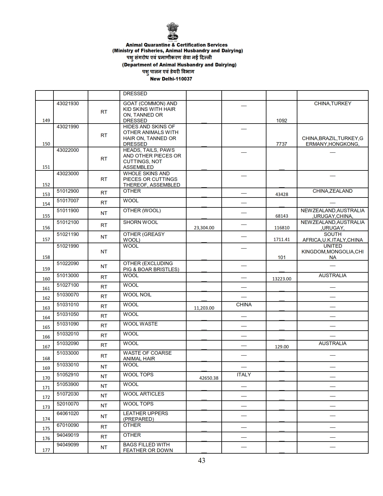 Annual Report 2022-23_043 images